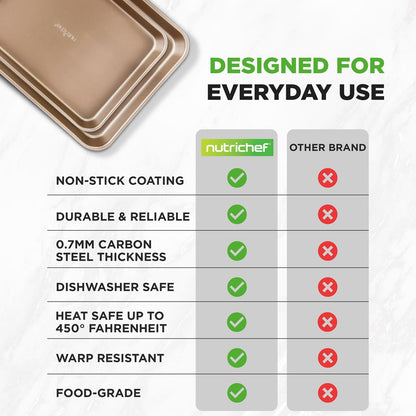 Nonstick Cookie Sheet Baking Pan | 2Pc Large And Medium Metal Oven Baking Tray Sheet Set - Professional Quality Kitchen Cooking Non-Stick Bake Trays W/ Rimmed Borders Guaranteed Not To Warp - Fda Approved.