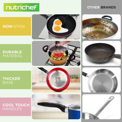 NutriChef 15-Piece Nonstick Cookware Set – Colorful Pots, Pans & Utensils NCCWCOR15