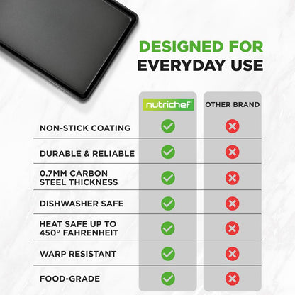 Home Kitchen Bake Pan NCLGBLK1