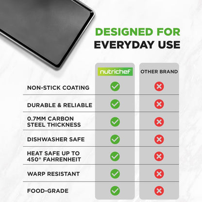 Professional Home Kitchen Bake Pans NCLGBP16