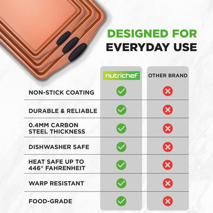 NutriChef 3‑Piece Stackable Nonstick Carbon Steel Baking Sheets with Silicone Handles  NCSBS3S45