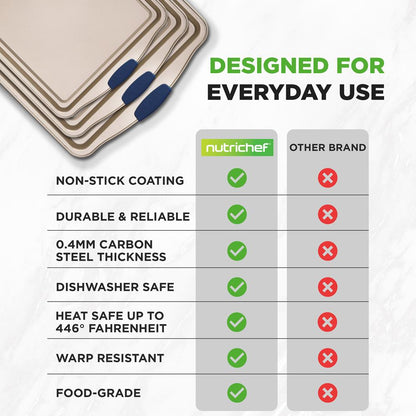 NutriChef 3-Piece Carbon Steel Nonstick Baking Sheet Set with Silicone Handles NCSBSG63